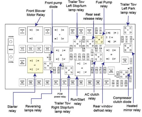 2007 ford edge small junction box|2007 Ford Edge drift pull.